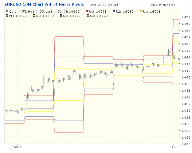 Click to Enlarge

Name: 2001-04-11_00h00_EURUSD _ min010 _ pivotchart with 4 Hours PP.png
Size: 19 KB