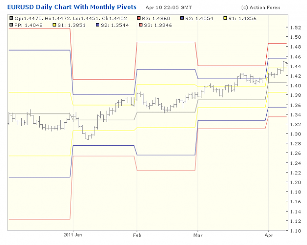 Click to Enlarge

Name: 2001-04-11_00h05_EURUSD _ x-Daily _ pivotchart with Monthly PP.png
Size: 18 KB