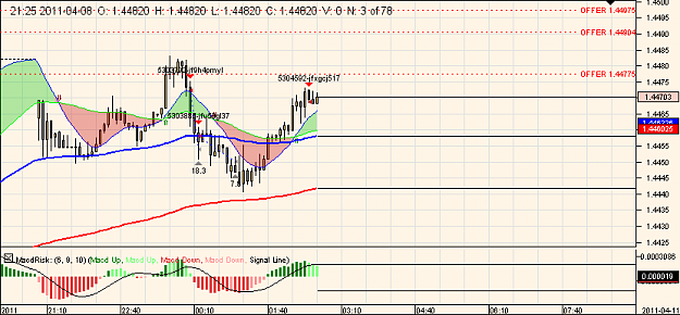 Click to Enlarge

Name: Chart_EUR_USD_5 Mins.png
Size: 18 KB