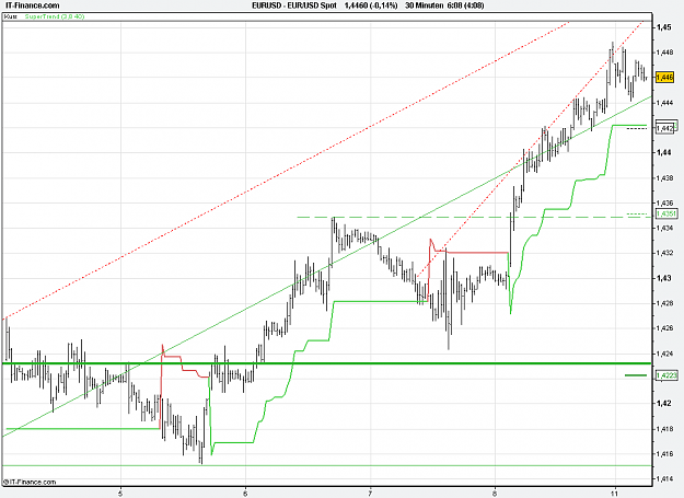 Click to Enlarge

Name: 2011-04-11_06h08_ EURUSD _ min030 _ (1Wk) bar + TL + TC + PP.PNG
Size: 22 KB