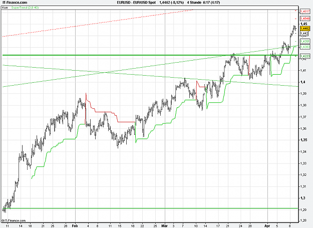 Click to Enlarge

Name: 2011-04-11_06h17_ EURUSD _ min240 _ (ALL) bar + TL + TC + PP.PNG
Size: 26 KB