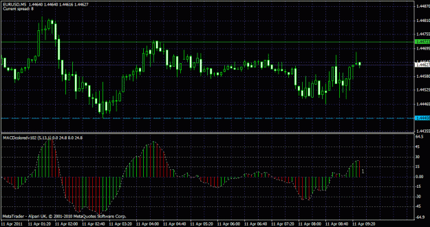 Click to Enlarge

Name: eurusd.gif
Size: 28 KB