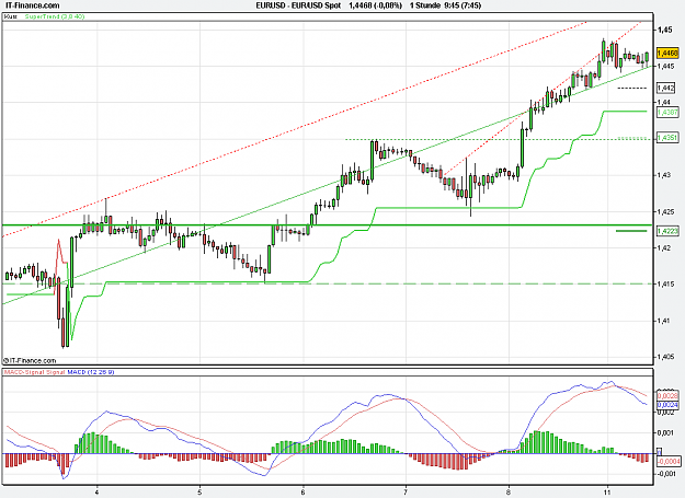 Click to Enlarge

Name: 2011-04-11_09h45_ EURUSD _ min060 _ (150) candle + TL + TC + PP.PNG
Size: 24 KB