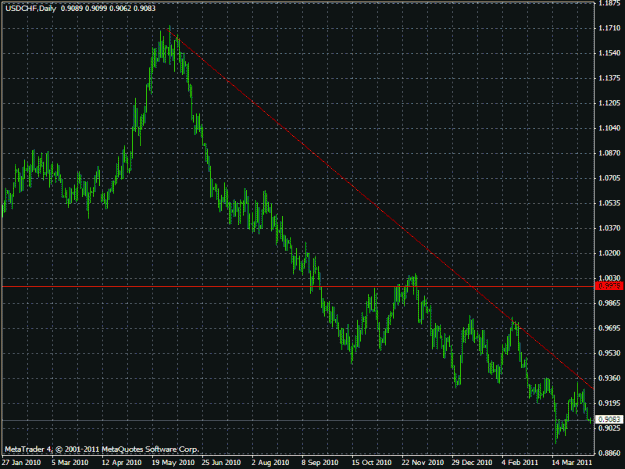 Click to Enlarge

Name: usdchf_day.gif
Size: 23 KB