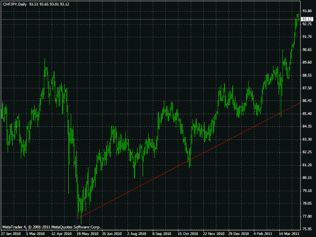 Click to Enlarge

Name: chfjpy_day.gif
Size: 24 KB