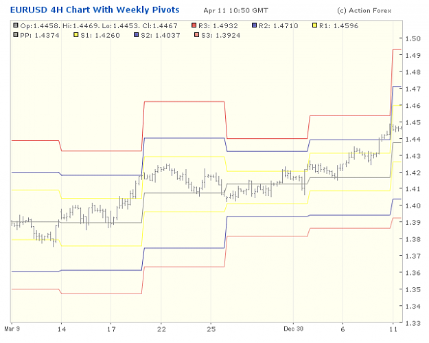 Click to Enlarge

Name: 2001-04-11_12h50_EURUSD _ min240 _ pivotchart with Weekly PP.png
Size: 18 KB