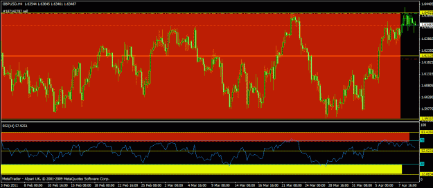 Click to Enlarge

Name: gbpusd new - 450 pips box h42.gif
Size: 25 KB