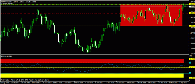 Click to Enlarge

Name: gbpusd new - 450 pips box d1.gif
Size: 21 KB