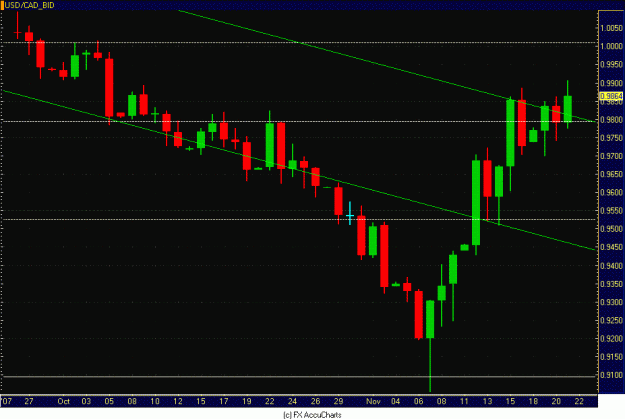 Click to Enlarge

Name: DAILY CAD.GIF
Size: 28 KB