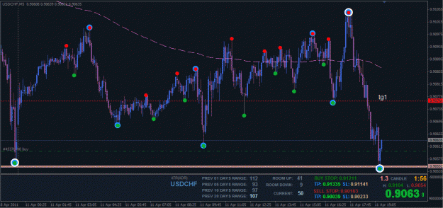 Click to Enlarge

Name: usdchf1.gif
Size: 31 KB