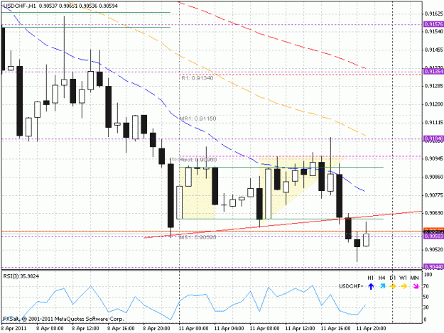 Click to Enlarge

Name: usdchf_h1_20110411.gif
Size: 23 KB
