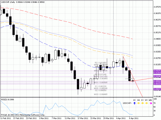 Click to Enlarge

Name: usdchf_d1_20110411.gif
Size: 23 KB