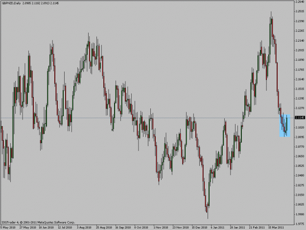 Click to Enlarge

Name: gbpnzd.gif
Size: 23 KB