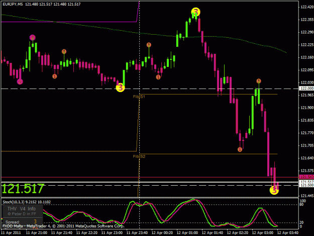 Click to Enlarge

Name: eurjpy 5m sell.gif
Size: 22 KB