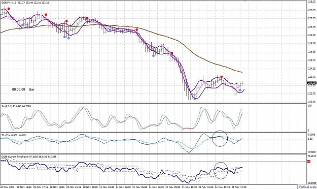Click to Enlarge

Name: GBP-JPY 15 min-SFX3.jpg
Size: 168 KB