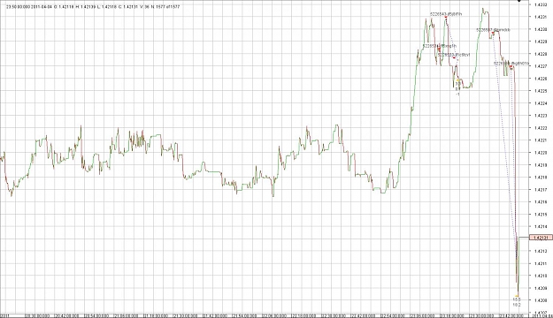 Click to Enlarge

Name: Chart_EUR_USD_8 Secs.jpg
Size: 160 KB