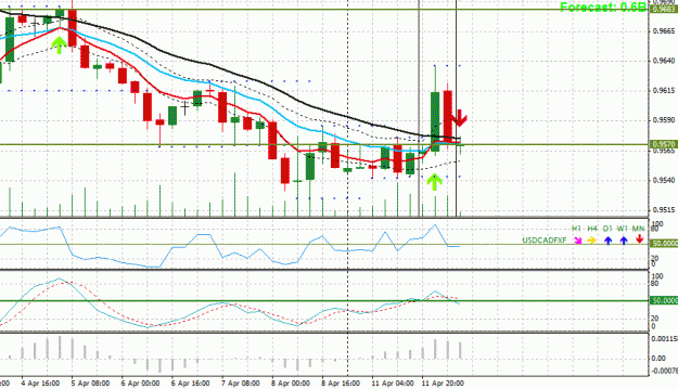 Click to Enlarge

Name: usdcad_ma short120411a.gif
Size: 32 KB