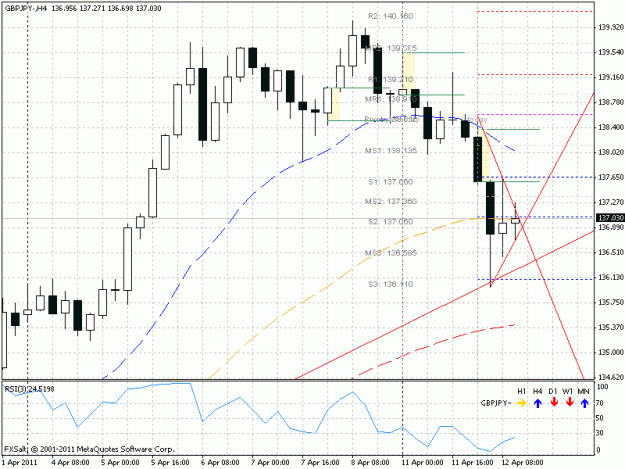 Click to Enlarge

Name: gbpjpy_h4_20110412.gif
Size: 24 KB