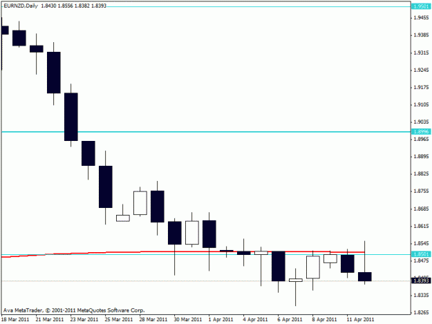 Click to Enlarge

Name: eurnzd daily.gif
Size: 11 KB