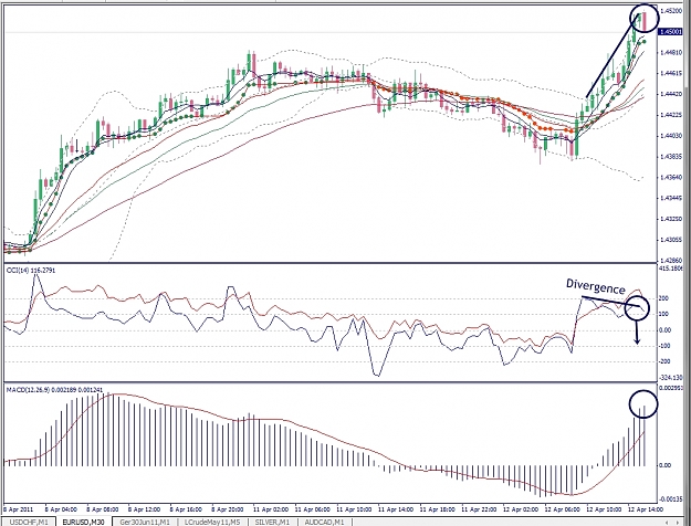 Click to Enlarge

Name: EURUSD, M30, 2011 April 12,15h57.jpg
Size: 411 KB