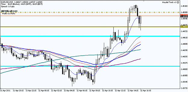 Click to Enlarge

Name: EURUSD_M15_20110412.png
Size: 23 KB