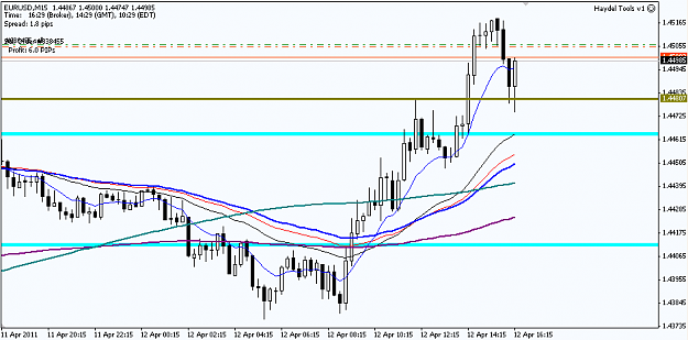 Click to Enlarge

Name: EURUSD_M15_20110412.png
Size: 23 KB