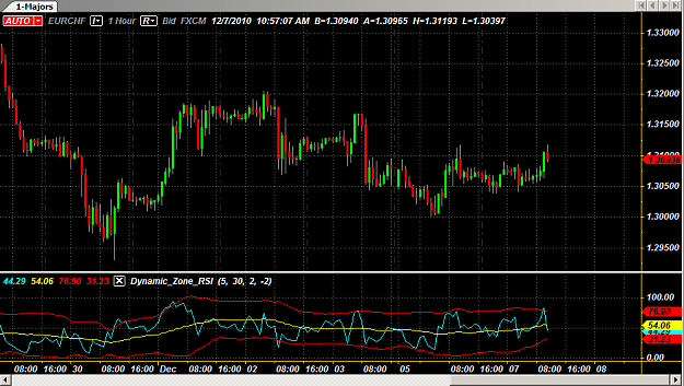 Click to Enlarge

Name: dynamic zone rsi.png
Size: 34 KB