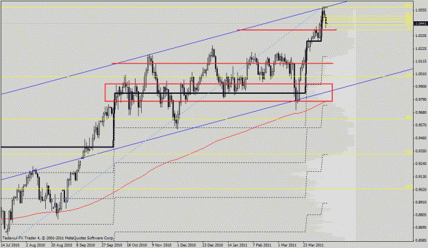 Click to Enlarge

Name: aud usd daily.gif
Size: 24 KB