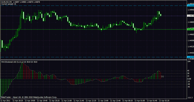 Click to Enlarge

Name: eurusd.gif
Size: 27 KB