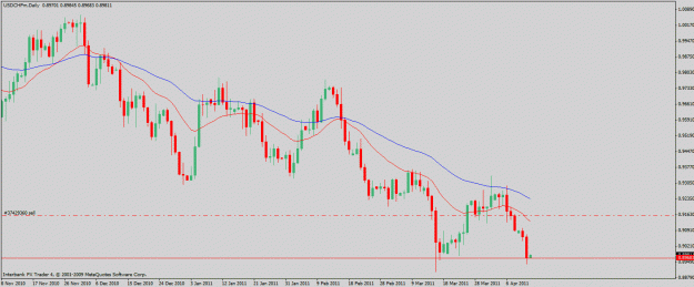Click to Enlarge

Name: usdchf-04-12-11.gif
Size: 20 KB