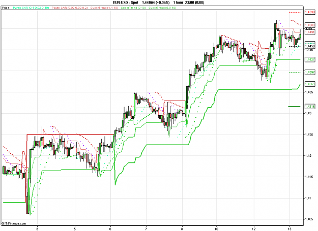 Click to Enlarge

Name: 2011-04-13_07h57_ EURUSD _ min060 _ (200) candle + PAR1.4 + ST10-4.PNG
Size: 25 KB