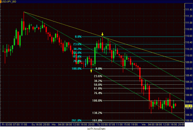 Click to Enlarge

Name: HOURLY DOLLAR YEN.GIF
Size: 35 KB