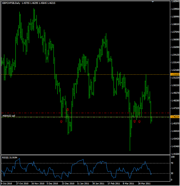 Click to Enlarge

Name: 2011-04-13_0726_GBPCHF_DLY.png
Size: 35 KB