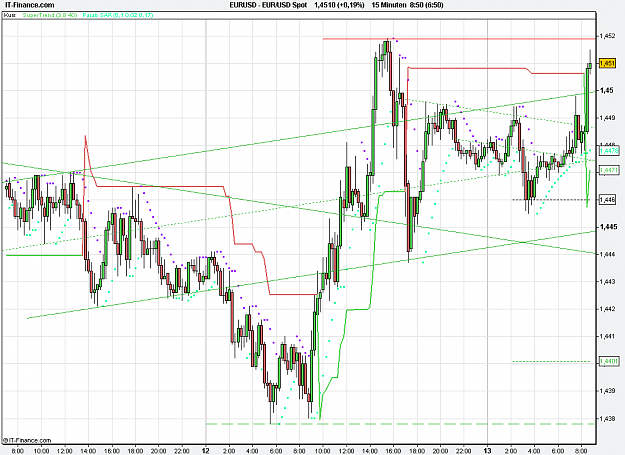 Click to Enlarge

Name: 2011-04-13_08h50_ EURUSD _ min015 _ (200) candle + TL + TC + PP.PNG
Size: 27 KB