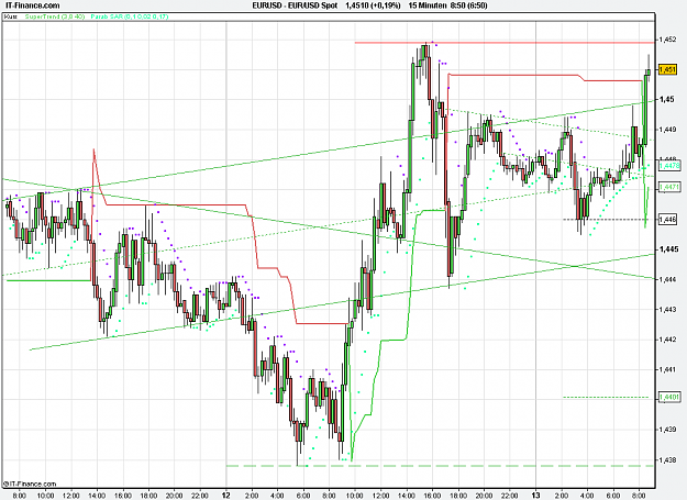 Click to Enlarge

Name: 2011-04-13_08h50_ EURUSD _ min015 _ (200) candle + TL + TC + PP.PNG
Size: 27 KB
