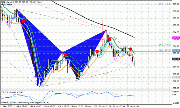 Click to Enlarge

Name: gbpjpy15gart.reversal2.gif
Size: 28 KB