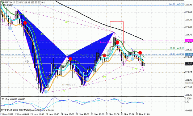 Click to Enlarge

Name: gbpjpy15gart.reversal2.gif
Size: 28 KB