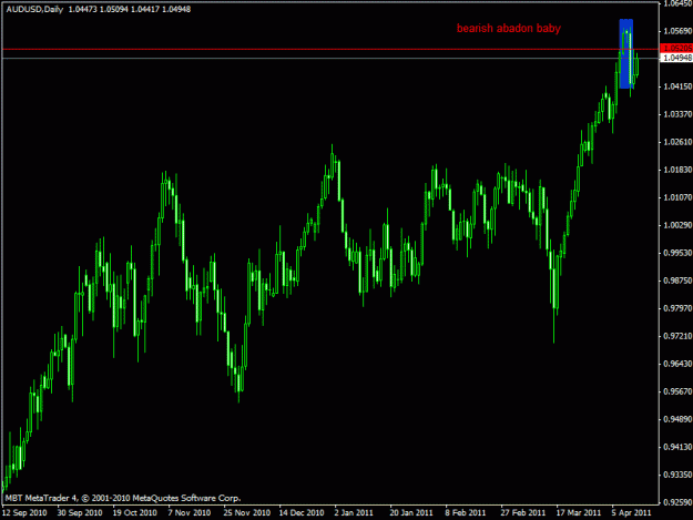 Click to Enlarge

Name: aud daily.gif
Size: 17 KB