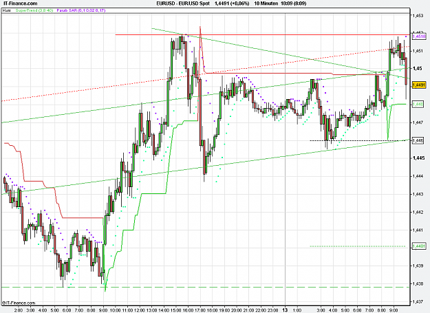 Click to Enlarge

Name: 2011-04-13_10h09_ EURUSD _ min010 _ (200) candle + TL + TC + PP.PNG
Size: 25 KB