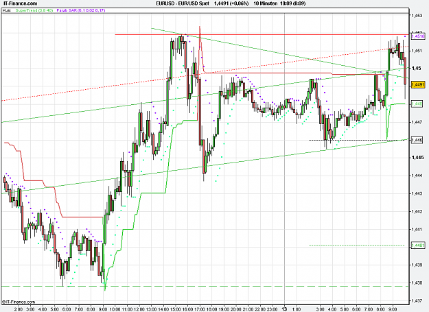Click to Enlarge

Name: 2011-04-13_10h09_ EURUSD _ min010 _ (200) candle + TL + TC + PP.PNG
Size: 25 KB