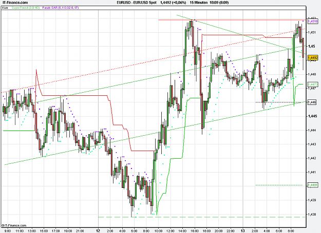 Click to Enlarge

Name: 2011-04-13_10h09_ EURUSD _ min015 _ (200) candle + TL + TC + PP.PNG
Size: 27 KB