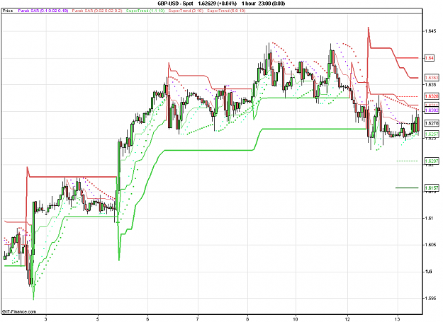 Click to Enlarge

Name: 2011-04-13_10h57_ GBPUSD _ min060 _ (200) candle + PAR1.4 + ST10-4.PNG
Size: 25 KB