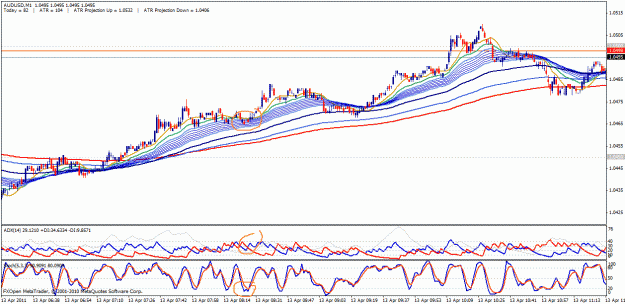 Click to Enlarge

Name: audusd - 13apr2011.gif
Size: 44 KB