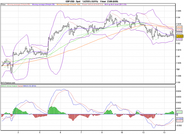 Click to Enlarge

Name: 2011-04-13_11h45_ GBPUSD _ min060 _ (200) bar + BB 20; 3.33 + SMA.PNG
Size: 31 KB