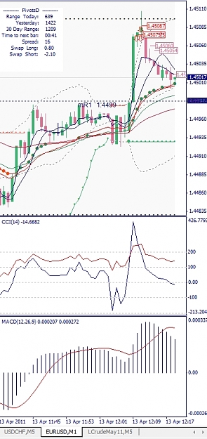 Click to Enlarge

Name: EURUSD, M1, 2011 April 13.jpg
Size: 208 KB