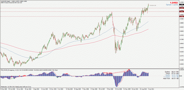 Click to Enlarge

Name: audusd.gif
Size: 32 KB