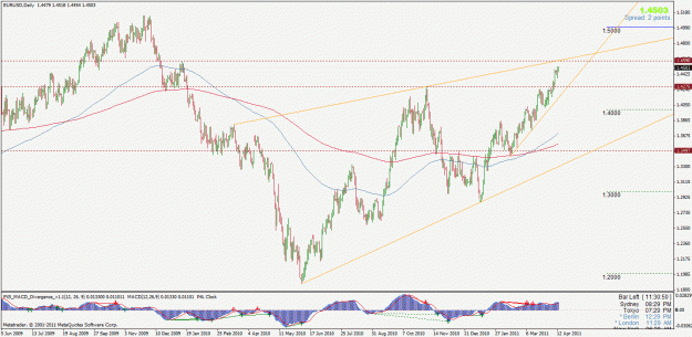 Click to Enlarge

Name: eurusd.gif
Size: 35 KB