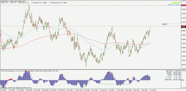Click to Enlarge

Name: eurgbp.gif
Size: 37 KB