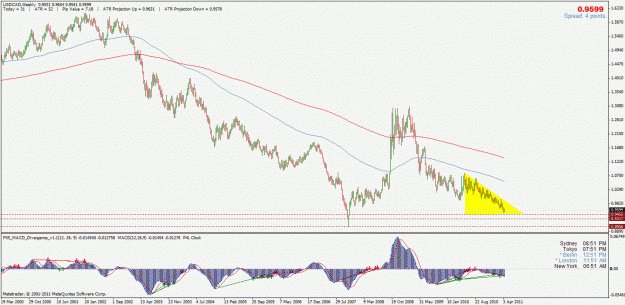 Click to Enlarge

Name: usdcad.gif
Size: 33 KB