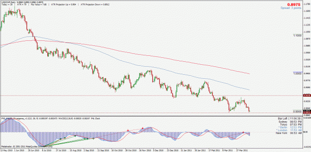 Click to Enlarge

Name: usdchfd.gif
Size: 30 KB